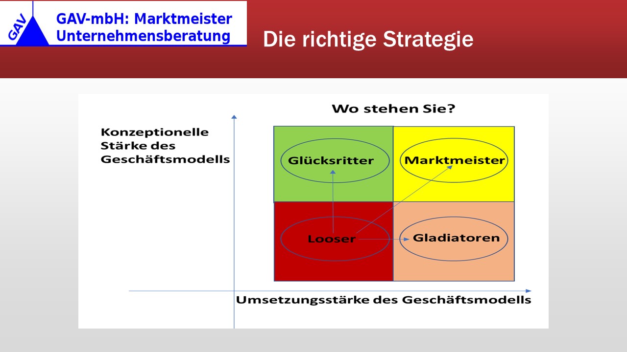 Strategie eines Marktmeisters